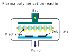 Plasma polymerization reaction