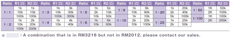 Standard resistance value pairings