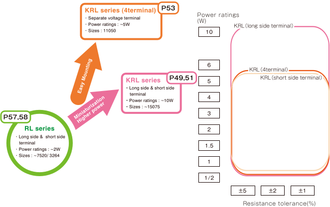 Current sensing chip resistors' relation map