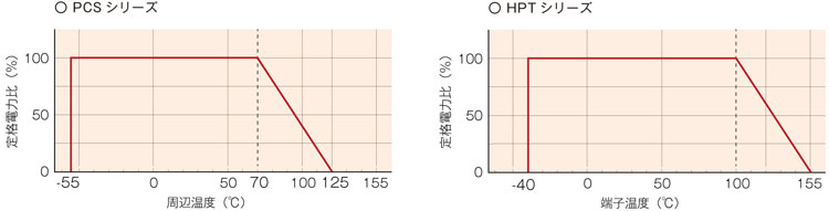 パワーチョークコイル パワーチョークコイル