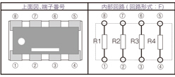 金属皮膜チップネットワーク抵抗器