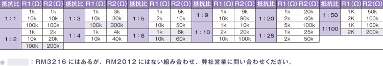 標準抵抗値組合せ