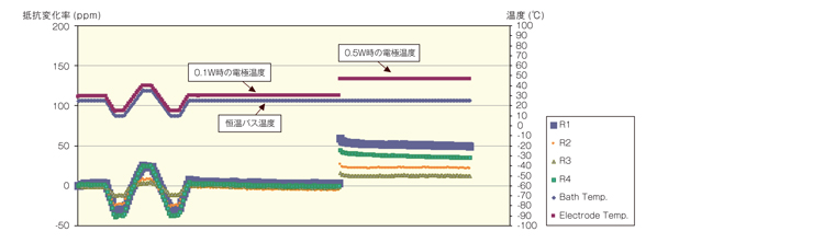 高精度低抵抗チップ抵抗器 高精度低抵抗チップ抵抗器