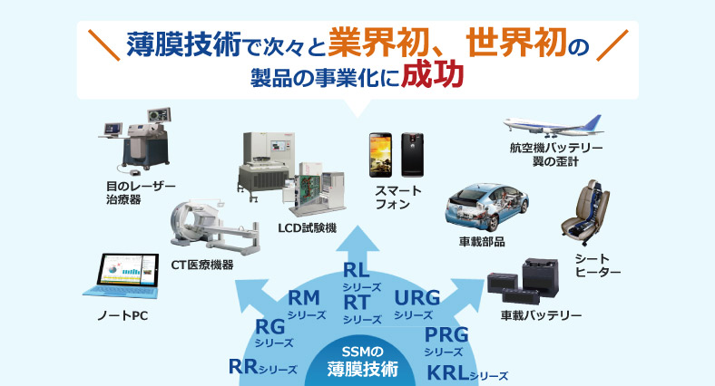 主拡採用事例イメージ 主拡採用事例イメージ