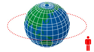 Comparison between Thin film and Human