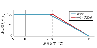 電力軽減曲線図(1)