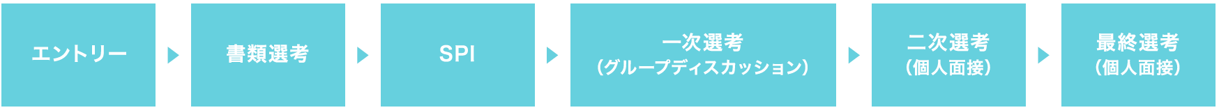 プロフィール