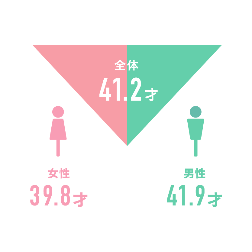 アンケート3