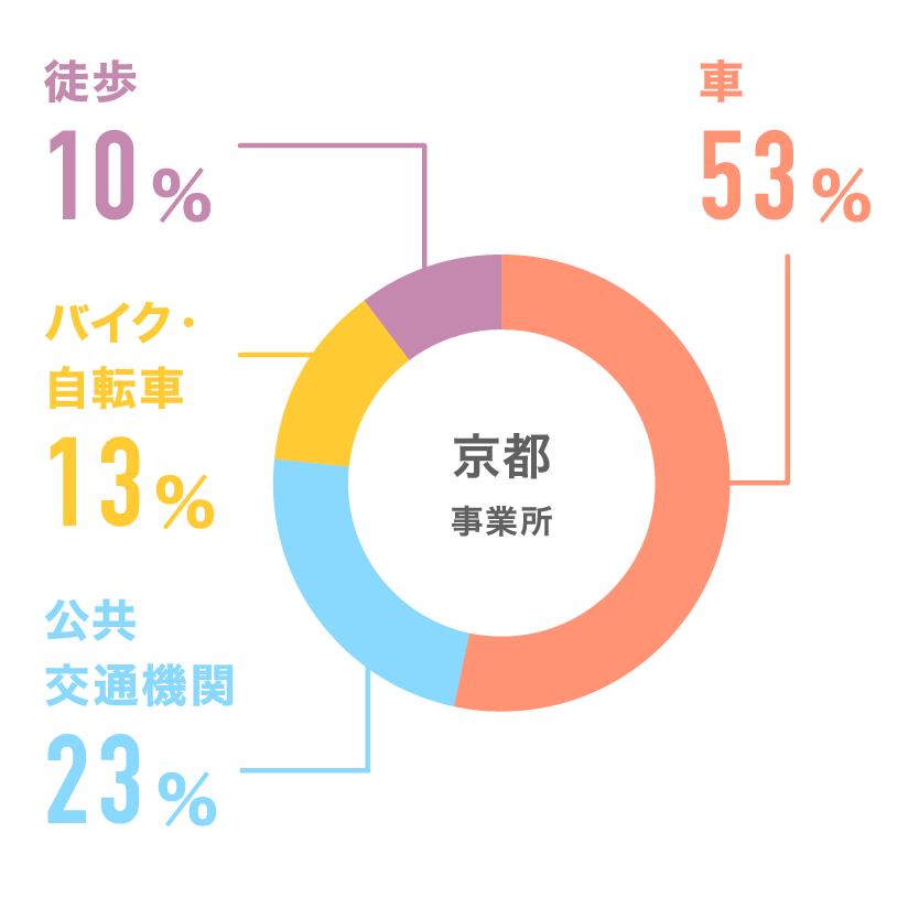 アンケート5-1