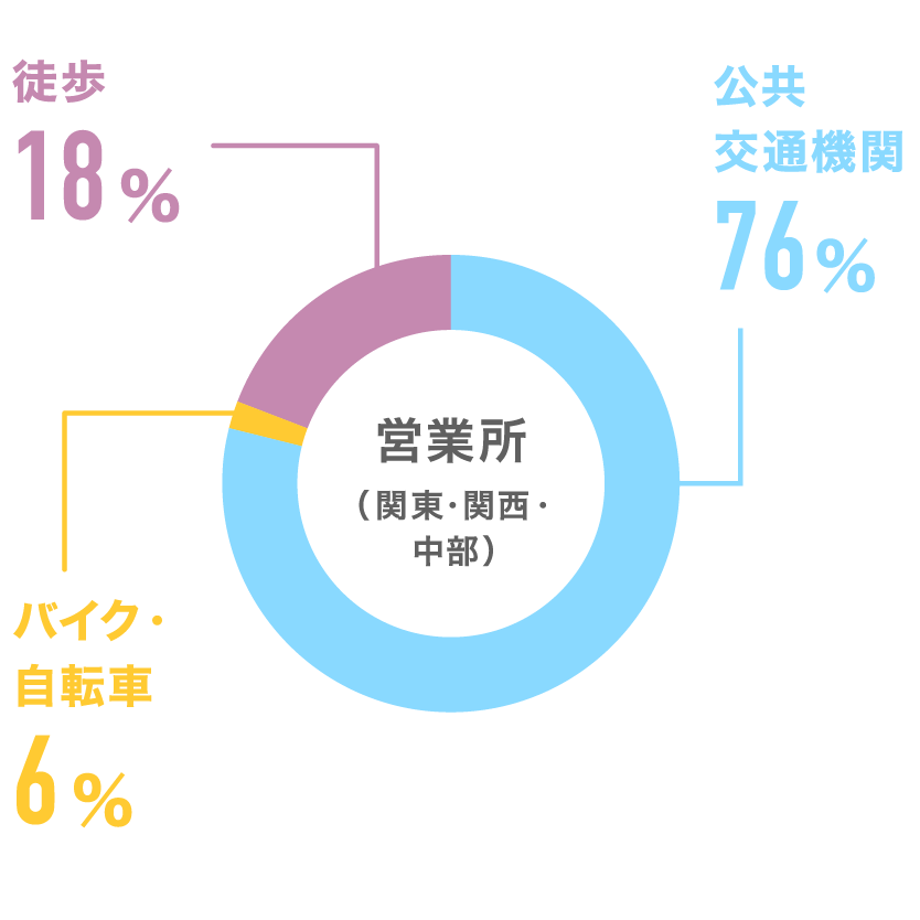 アンケート5-2