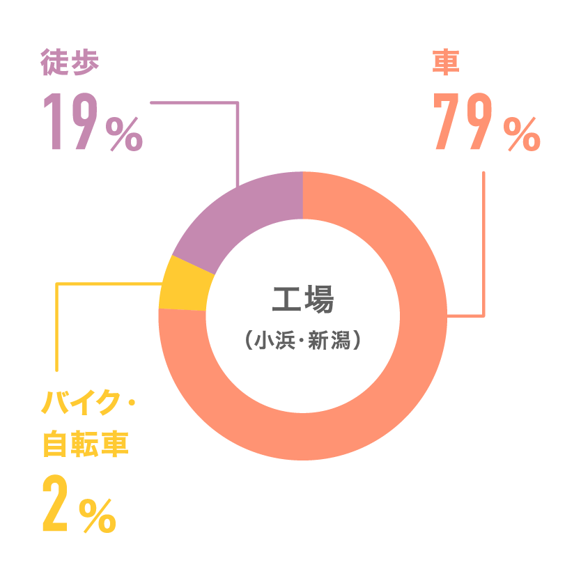 アンケート5-3