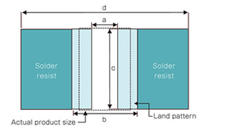 RL シリーズ(長辺電極)の推奨ランドパターン