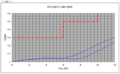 attenuation circuit(used 3 Chip Resistor)