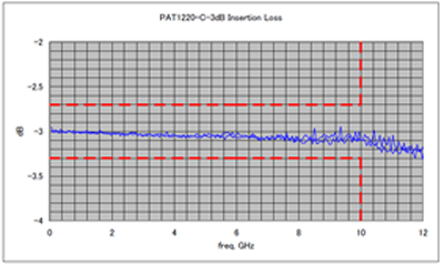 attenuation circuit(used 3 Chip Resistor)