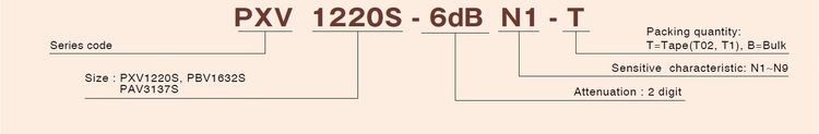 Thermo-variable chip attenuators