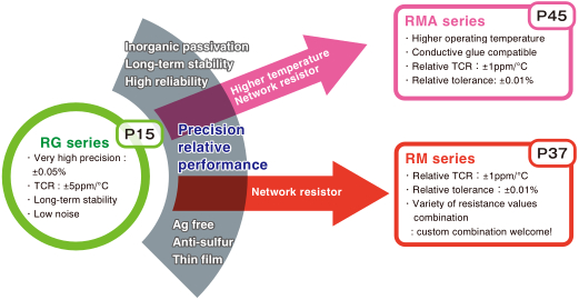 Map from discrete RG series to resistor networks