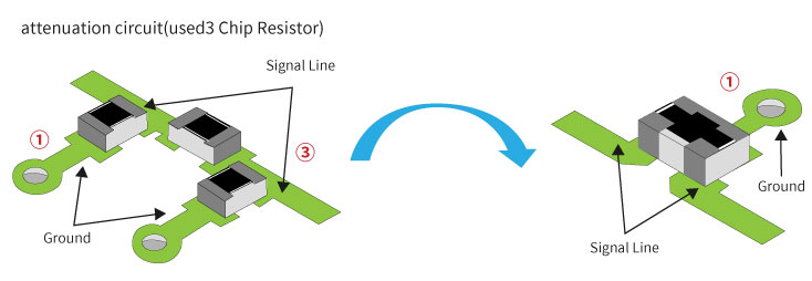 Chip attenuator is an integration of 3 resistors