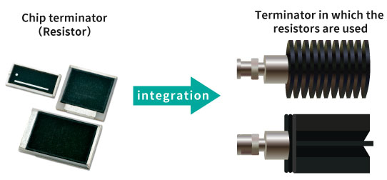 terminator and termination resistors