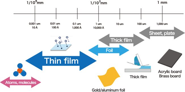 2.Manufacturing methods and characteristics of thin film resistors