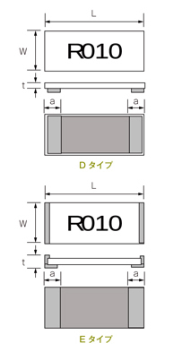 金属箔低抵抗チップ抵抗器（短辺電極）