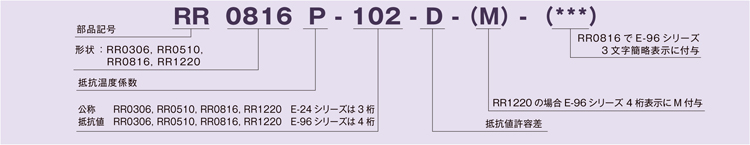 金属皮膜チップ抵抗器（精密級）