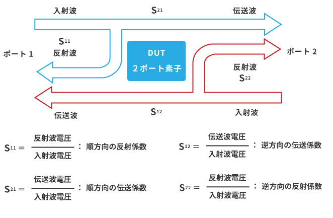 3 チップアッテネータの主な特性とpatシリーズ 薄膜抵抗器の進工業 Ssm