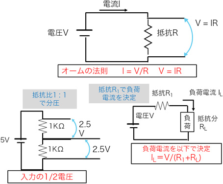 抵抗器の電子回路での働き