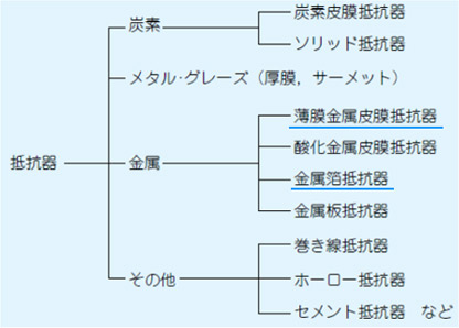 2 薄膜抵抗器の形成方法と特長 薄膜抵抗器の進工業 Ssm 2 薄膜抵抗器の形成方法と特長 薄膜抵抗器の進工業 Ssm