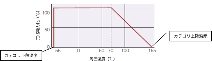 3 薄膜抵抗器の特長と特性 薄膜抵抗器の進工業 Ssm