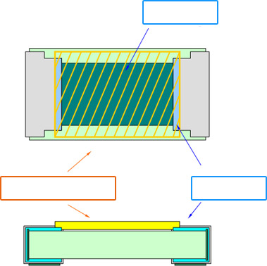 トリマブルチップ抵抗器の構造