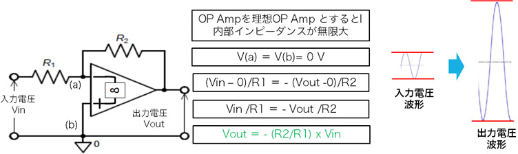 オペアンプの増幅回路