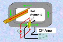 ホール素子/センサー