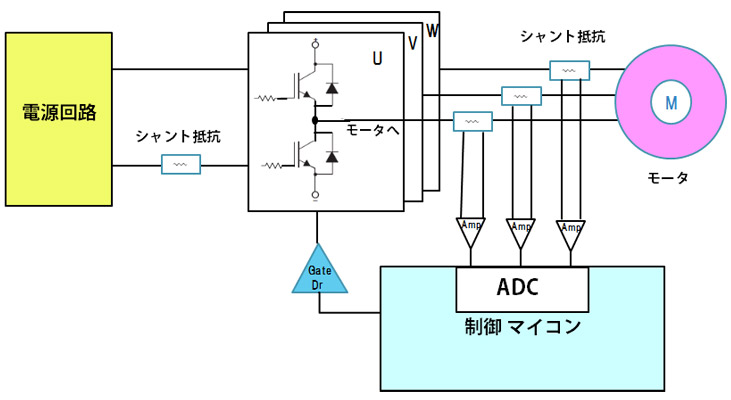 モータ駆動回路例