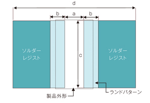 PRGシリーズの推奨ランドパターン