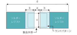 HRGシリーズの推奨ランドパターン