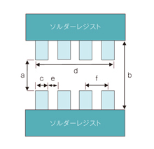 RM・RMA シリーズの推奨ランドパターン