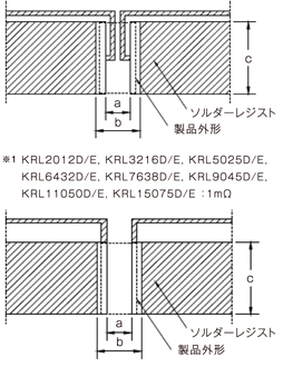 KRL シリーズ(長辺電極)の推奨ランドパターン