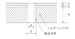 KRL シリーズ(4端子タイプ)の推奨ランドパターン