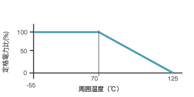 電力軽減曲線図(2)