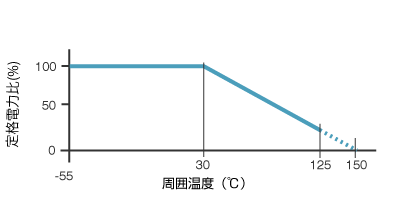 電力軽減曲線図(3)