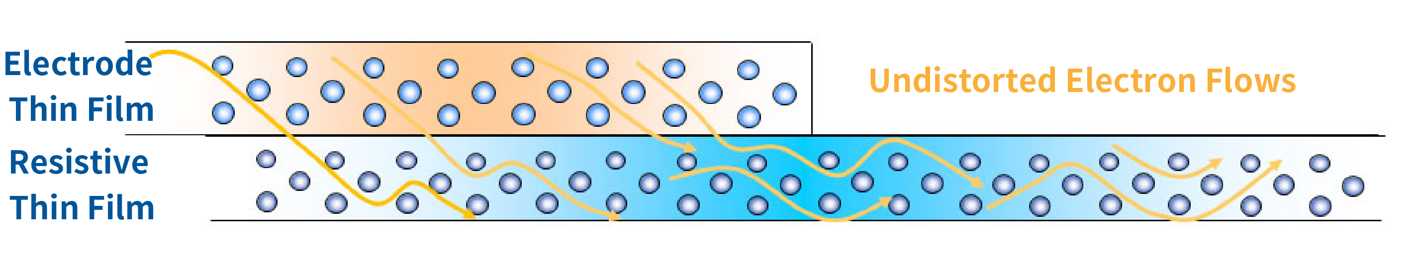 Electron flow diagram