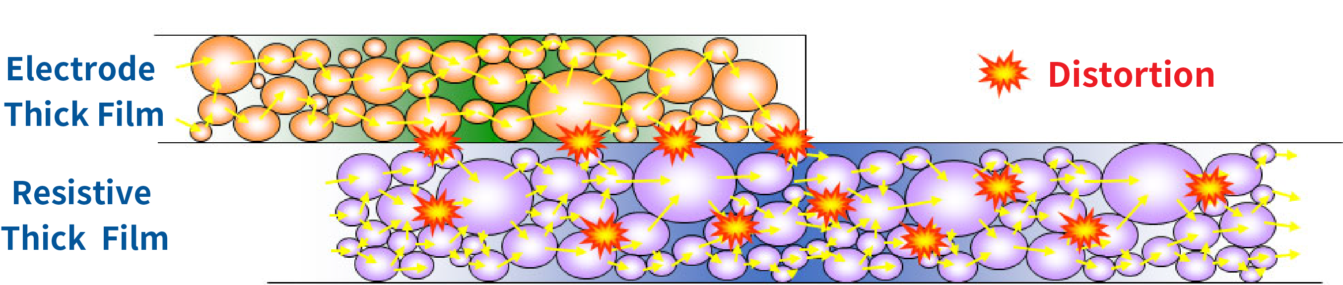 Electron flow diagram