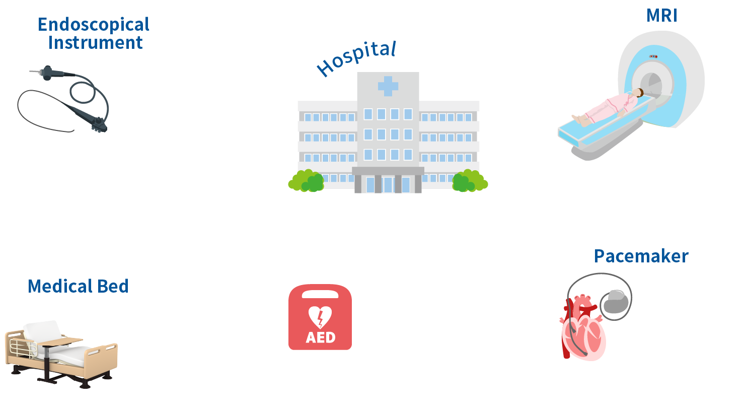 SSMのIOT・５G