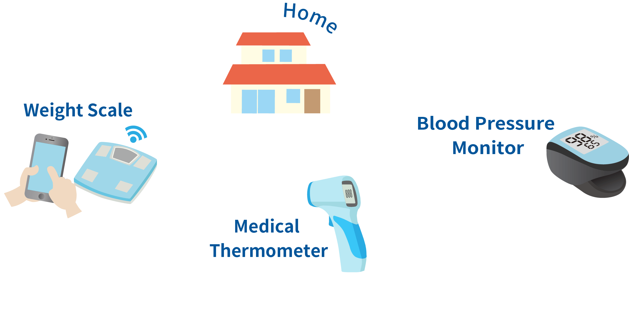 SSMのIOT・５G