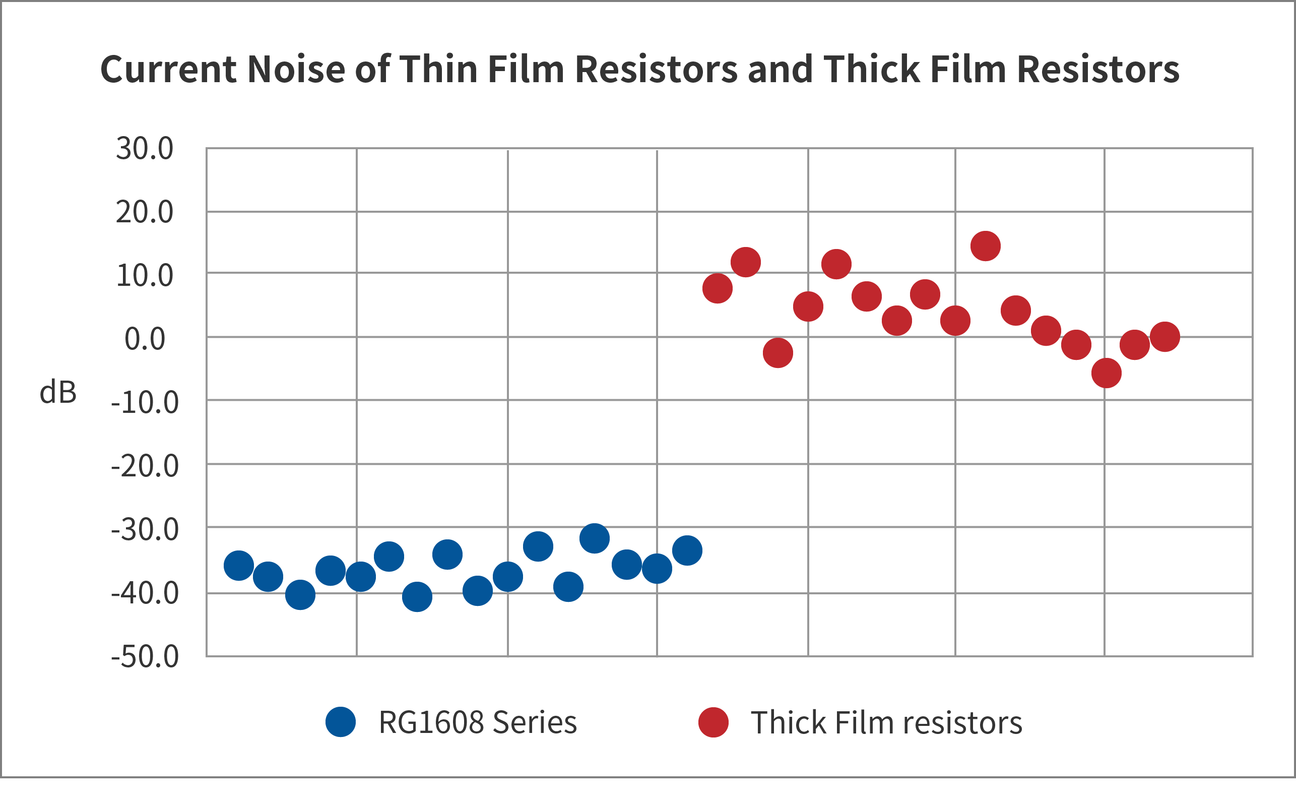 Current Noise of Thin Film Resistors and Thick Film Resistors