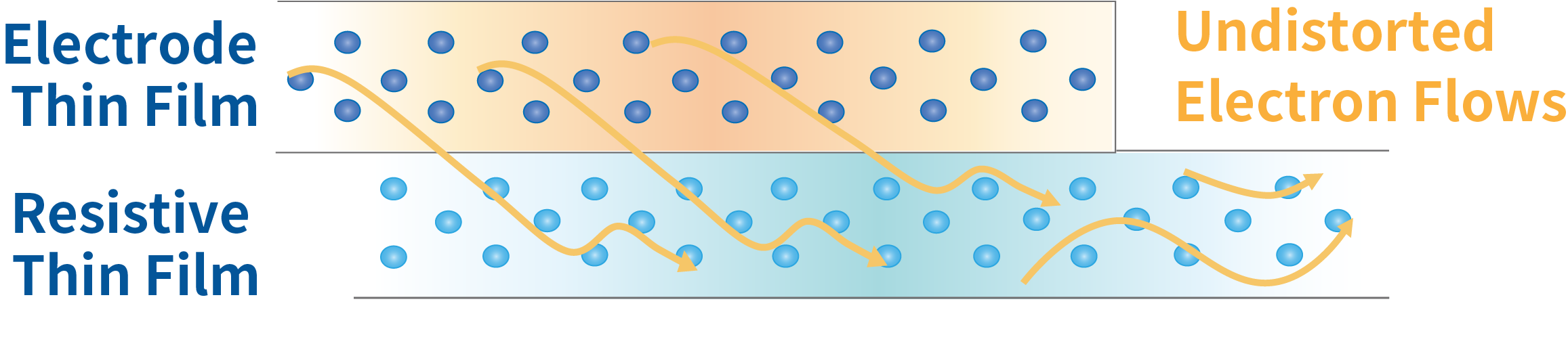 Electron flow diagram