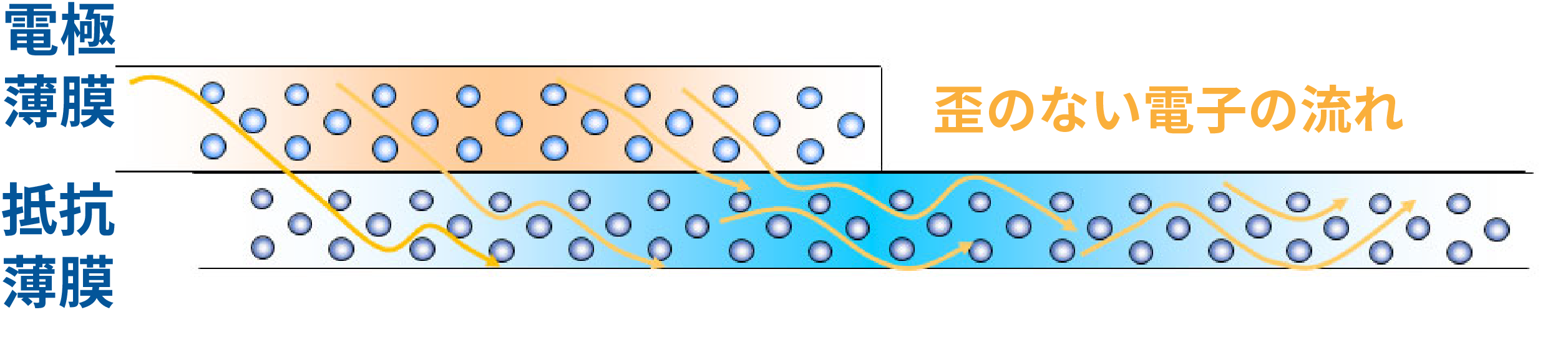 Electron flow diagram