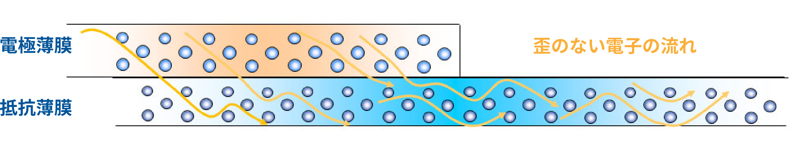 Electron flow diagram