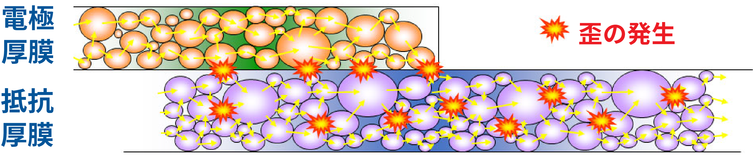 Electron flow diagram