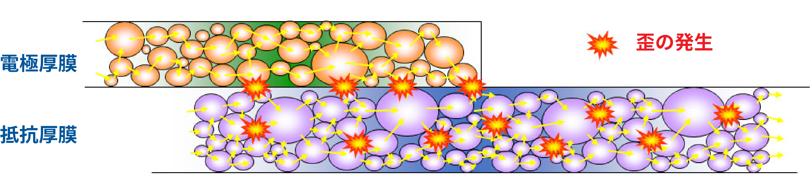 Electron flow diagram